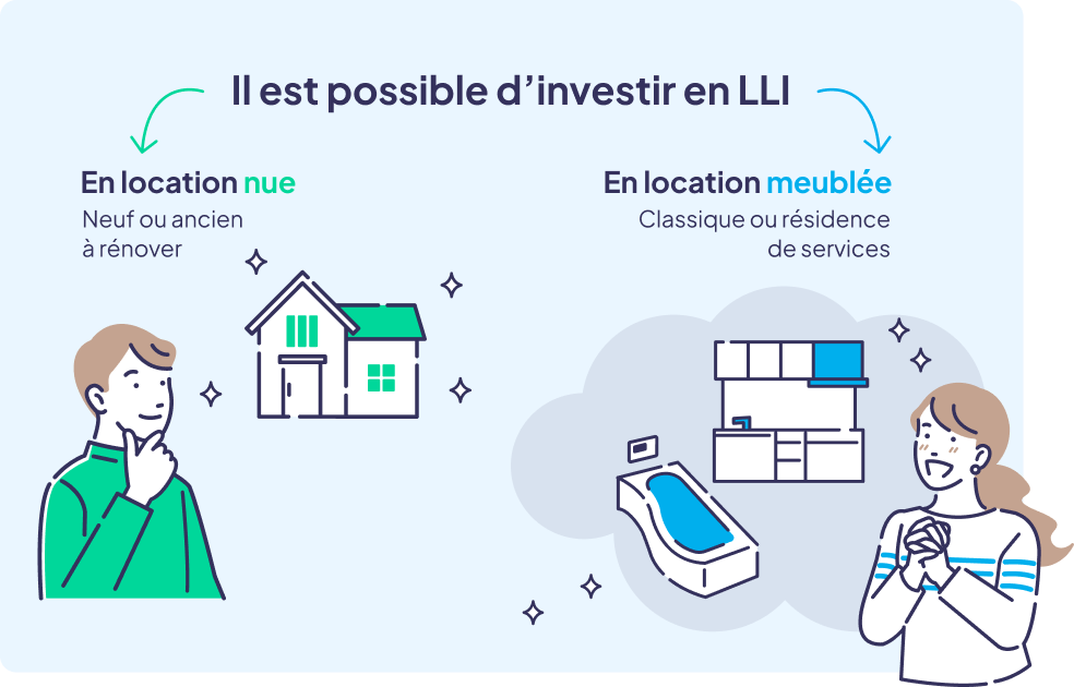 Infographie de l'investissement LLI dans le nu vs le meublé